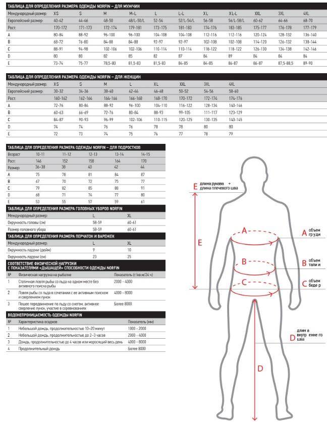 Термобелье Norfin LADY BASE Aquamarine