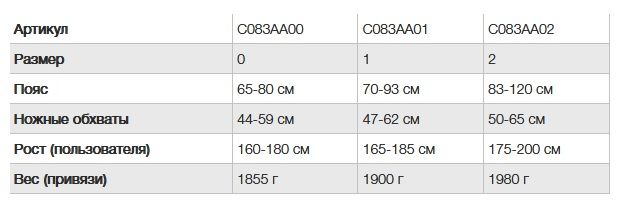 Привязь страховочная PETZL Astro Bod Fast