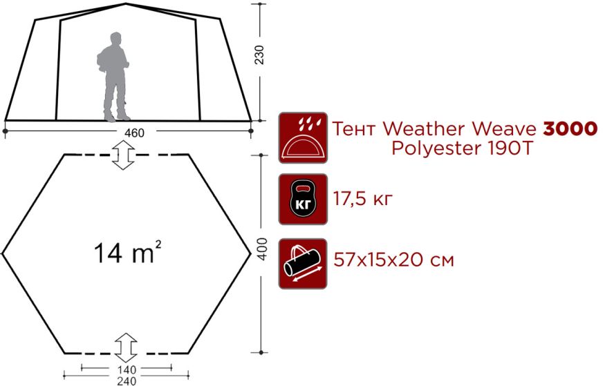 Тент Community, Indiana