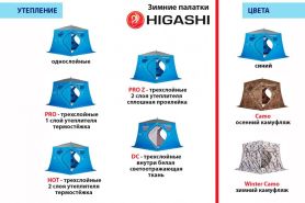 Палатка зимняя Higashi Winter Camo Pyramid (однослойная)