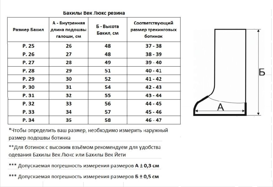 Бахилы Век Люкс, резина